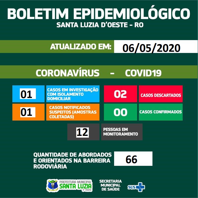 BOLETIM EPIDEMIOLÓGICO  06/05/2020